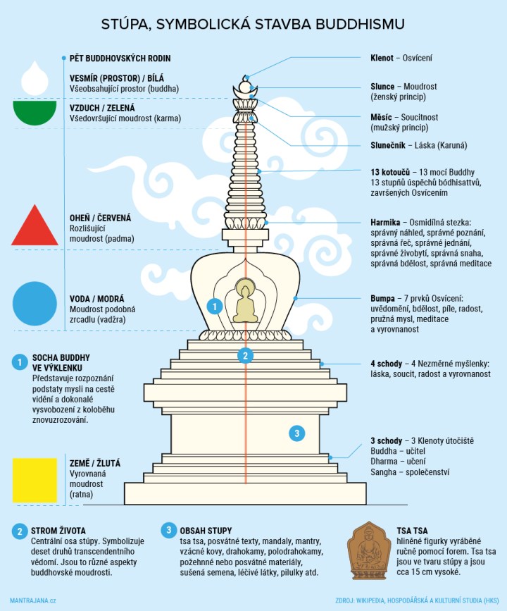info_STUPA